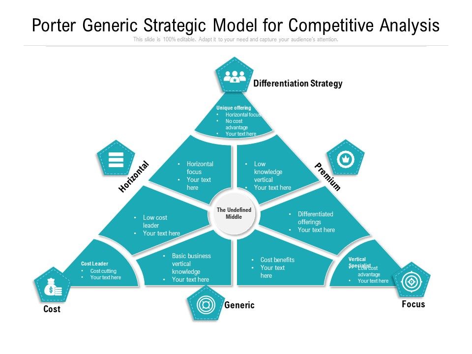Porter_Generic_Strategic_Framework_With_Cost_Focus_Ppt_PowerPoint_Presentation_Icon_Outline_PDF_Slide_1.jpg