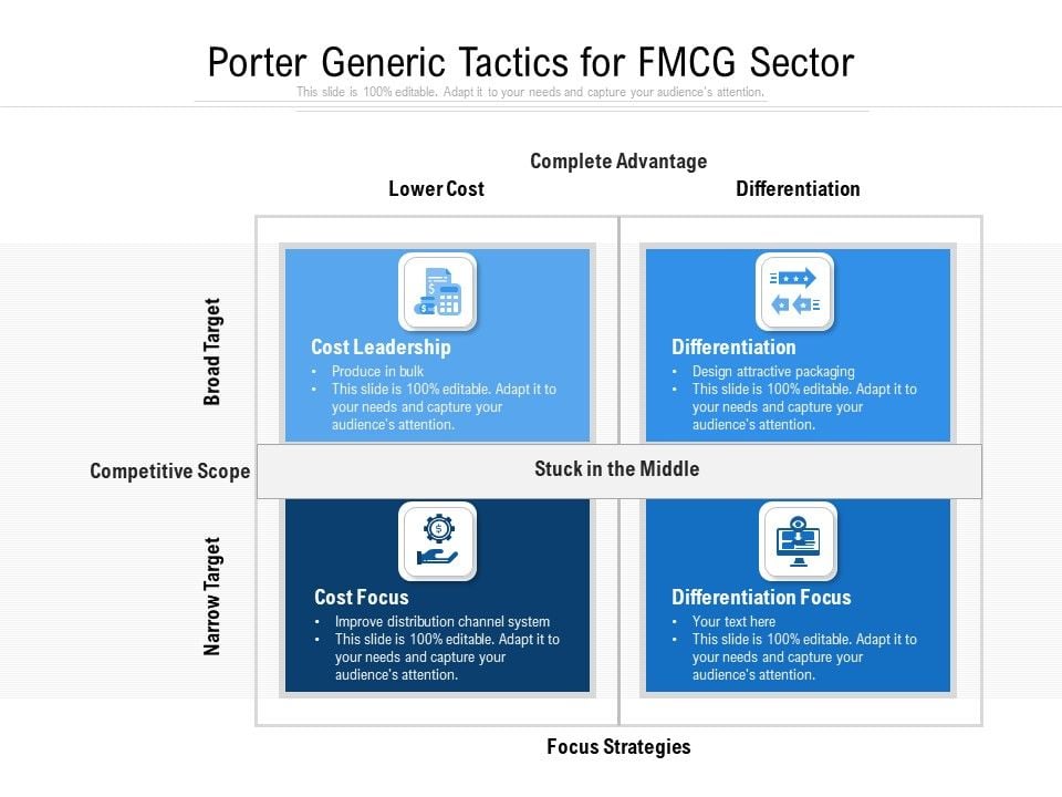Porter_Generic_Tactics_For_FMCG_Sector_Ppt_PowerPoint_Presentation_Slides_Icon_PDF_Slide_1.jpg