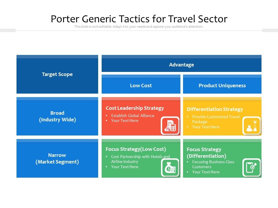 Porter_Generic_Tactics_For_Travel_Sector_Ppt_PowerPoint_Presentation_Slides_Icon_PDF_Slide_1.jpg