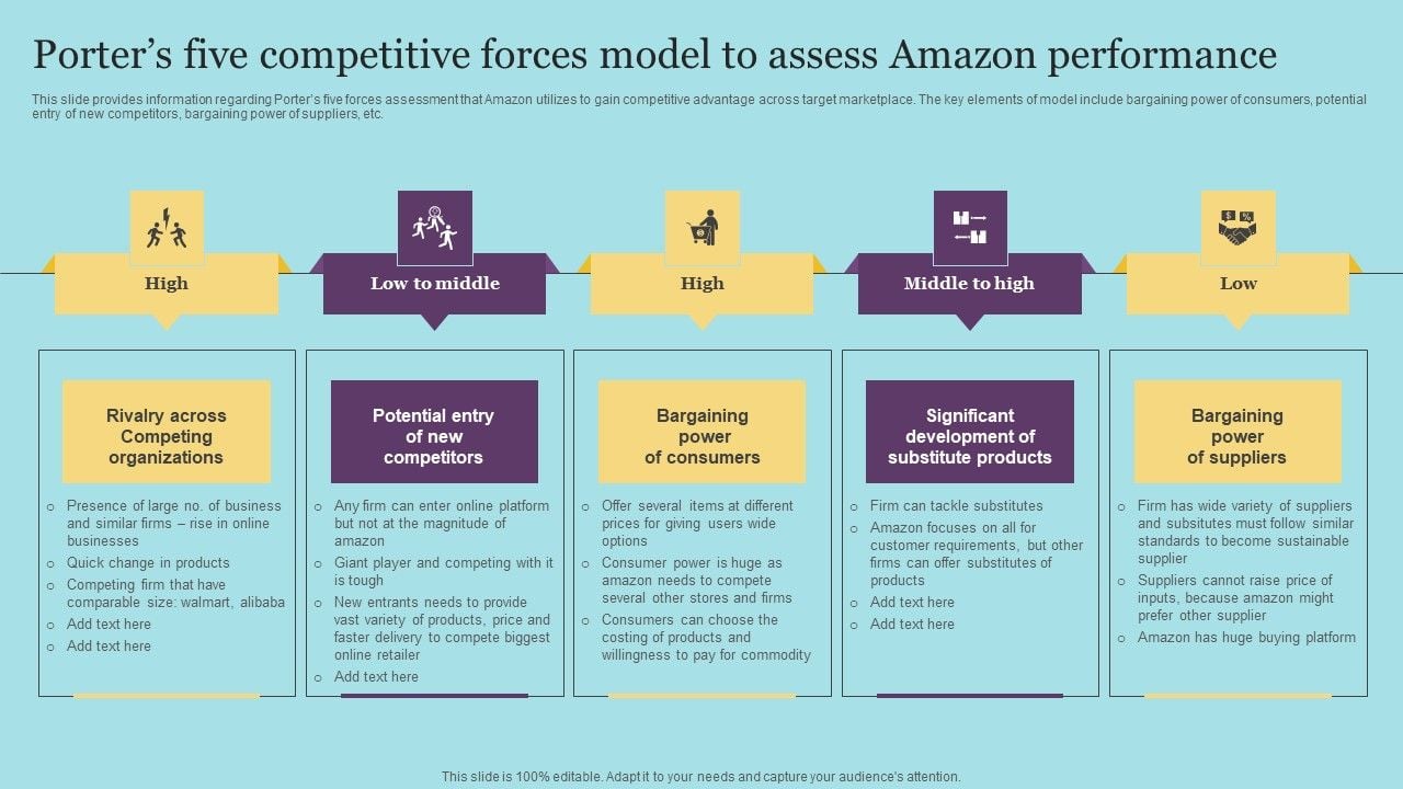 Porters_Five_Competitive_Forces_Model_To_Assess_Amazon_Performance_Icons_PDF_Slide_1.jpg