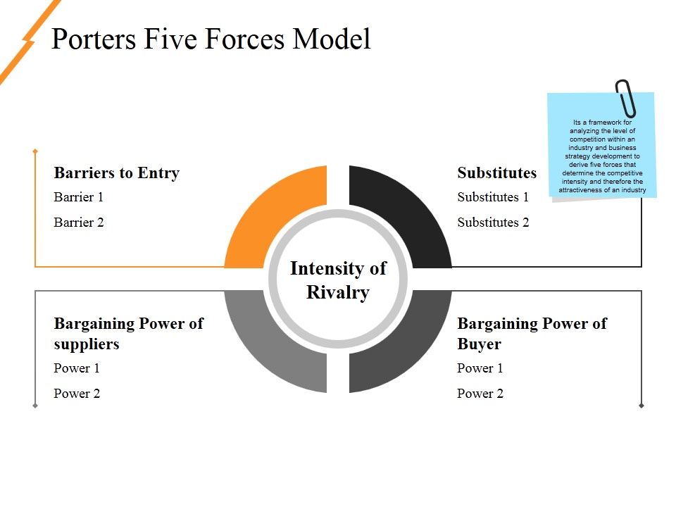 Porters_Five_Forces_Model_Ppt_PowerPoint_Presentation_Ideas_Outfit_Slide_1.jpg