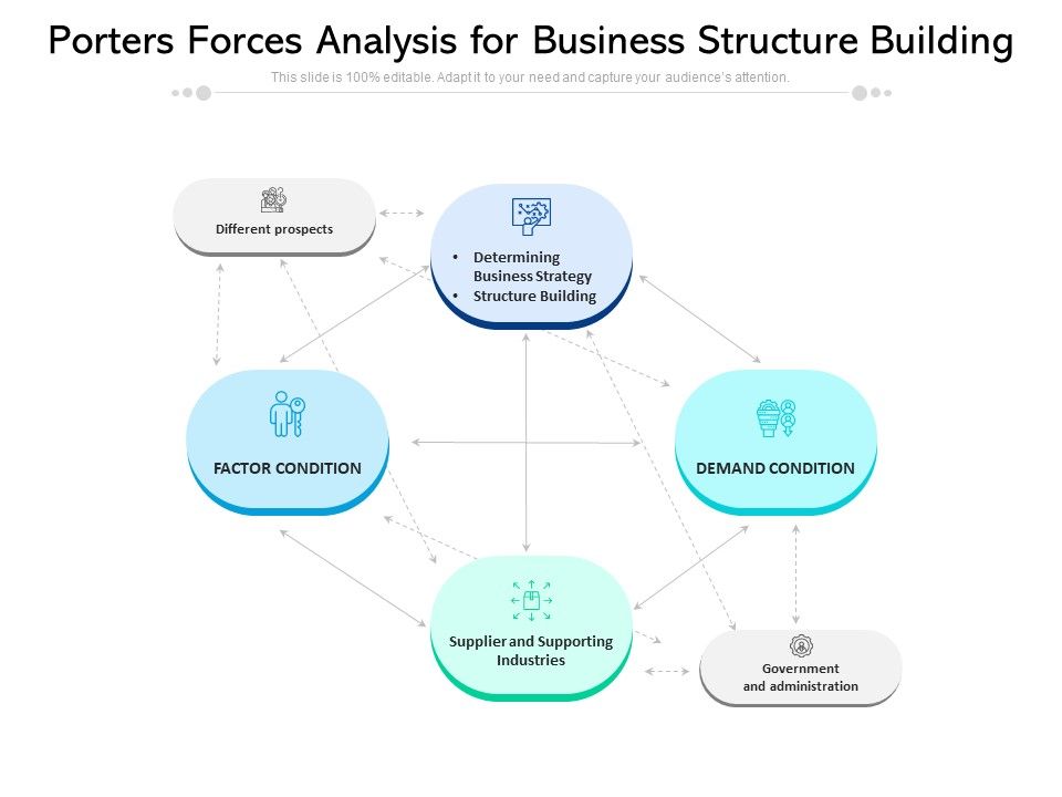 Porters_Forces_Analysis_For_Business_Structure_Building_Ppt_PowerPoint_Presentation_File_Icons_PDF_Slide_1.jpg