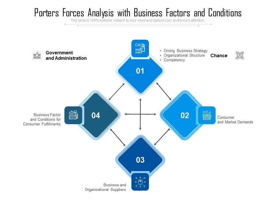 Porters_Forces_Analysis_With_Business_Factors_And_Conditions_Ppt_PowerPoint_Presentation_Icon_Example_PDF_Slide_1.jpg