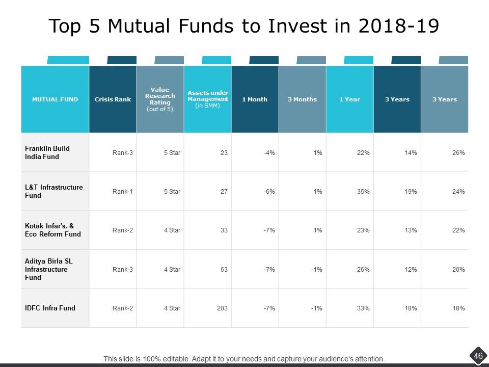 Portfolio Analysis Ppt PowerPoint Presentation Complete Deck With Slides Slide44