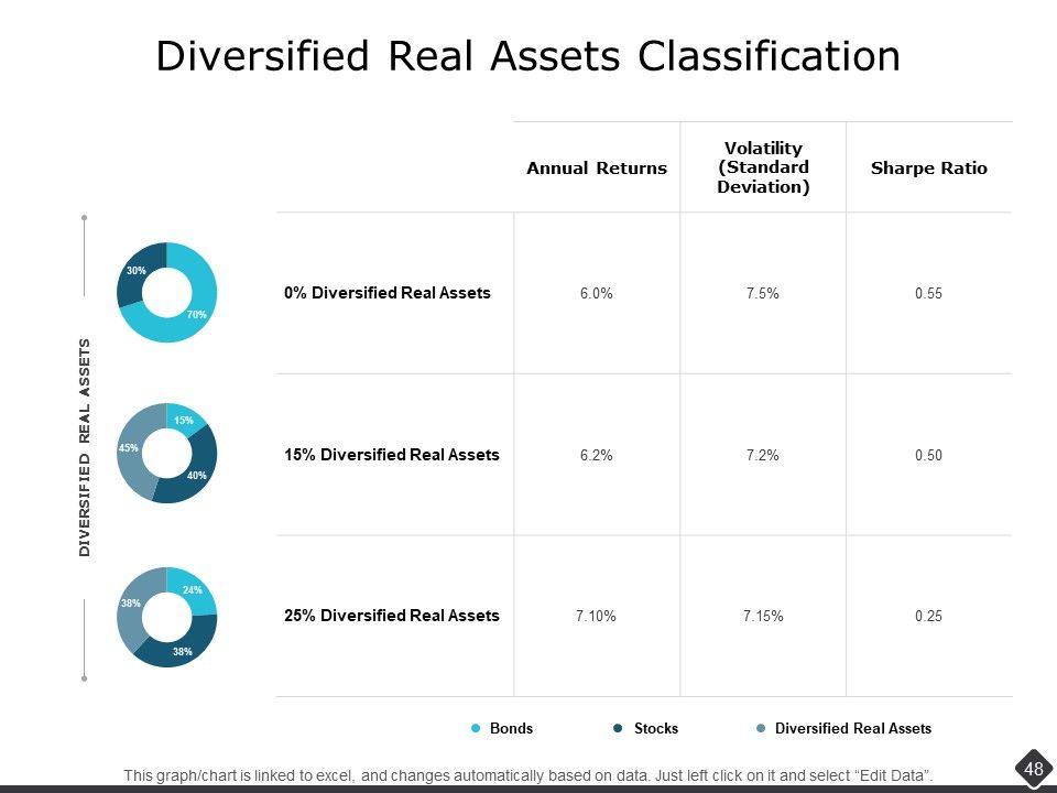 Portfolio Analysis Ppt PowerPoint Presentation Complete Deck With Slides Slide46