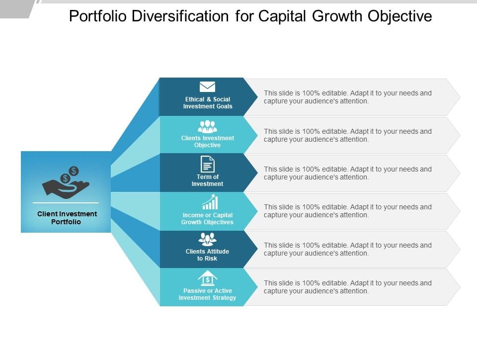 Portfolio Diversification For Capital Growth Objective Ppt PowerPoint