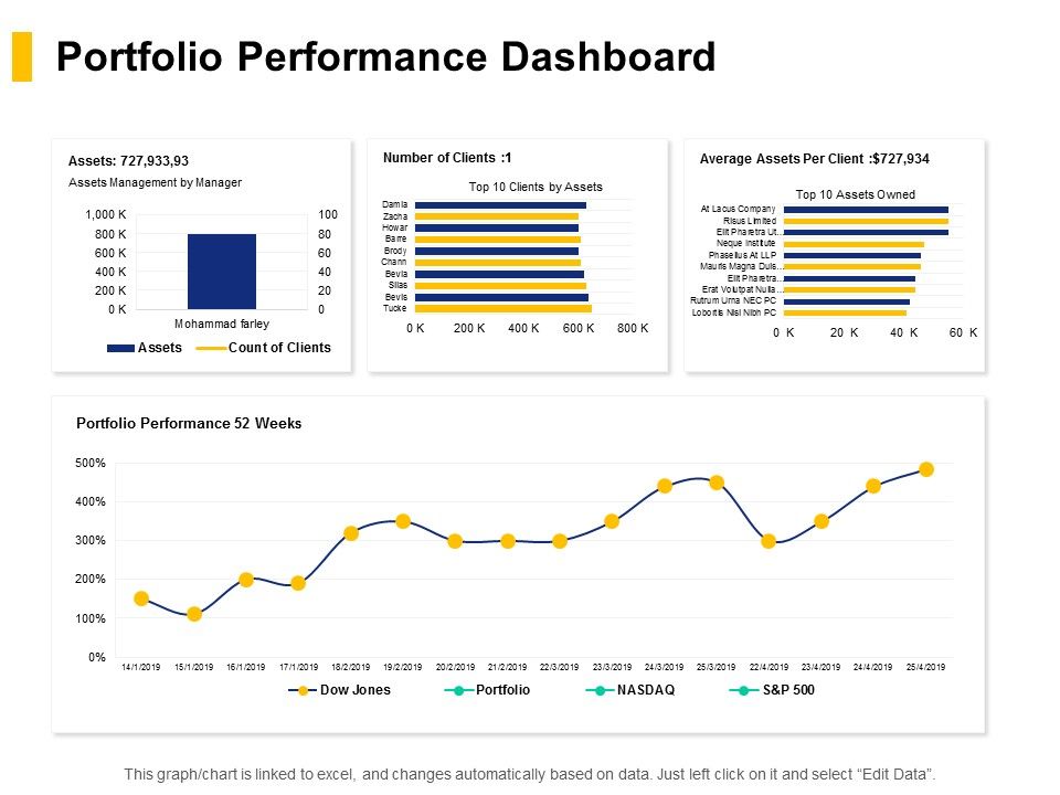 Portfolio_Performance_Dashboard_Ppt_PowerPoint_Presentation_Icon_Designs_Download_Slide_1.jpg