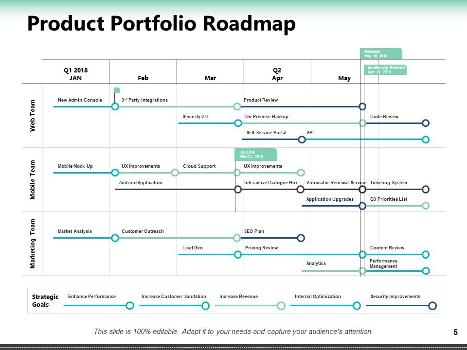 Portfolio Roadmap Ppt PowerPoint Presentation Complete Deck With Slides