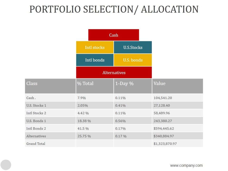 Portfolio Selection Allocation Ppt Powerpoint Presentation Ideas Portfolio Selection Allocation Ppt Powerpoint Presentation Ideas