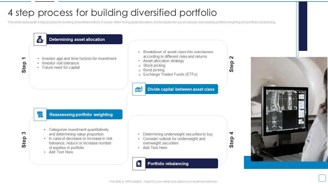 Portfolio Wealth Management 4 Step Process For Building Diversified ...