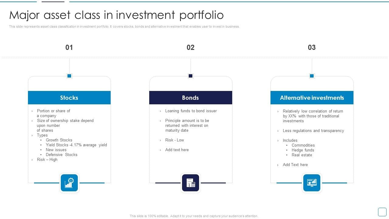 Portfolio Wealth Management Major Asset Class In Investment Portfolio Portfolio Wealth Management Major Asset Class In Investment Portfolio