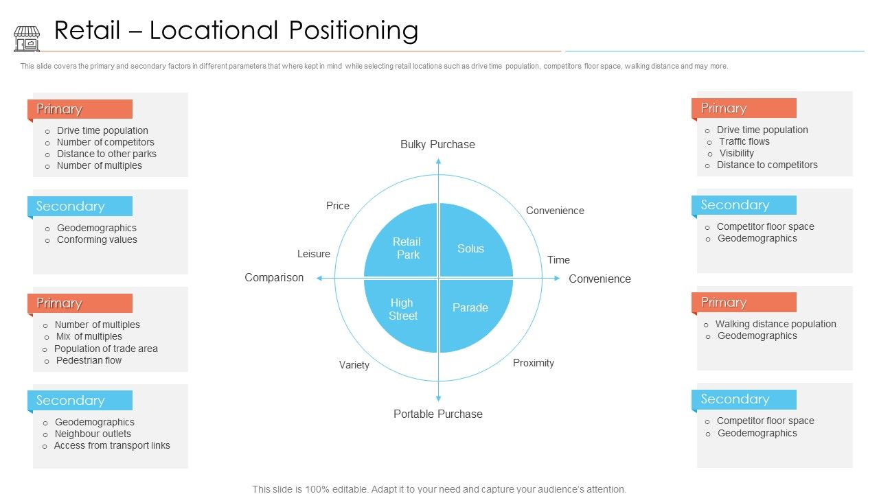 Positioning_Store_Brands_Retail_Locational_Positioning_Ppt_Icon_Example_PDF_Slide_1.jpg