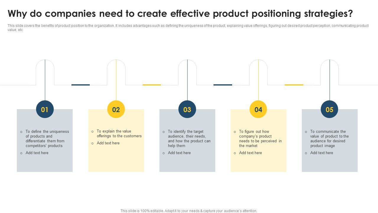 Positioning Techniques To Improve Why Do Companies Need To Create