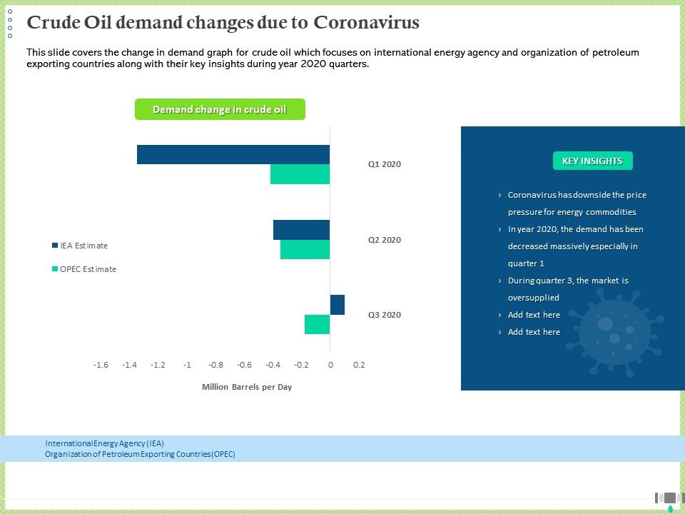Post_COVID_Recovery_Strategy_Oil_Gas_Industry_Crude_Oil_Demand_Changes_Due_To_Coronavirus_Icons_PDF_Slide_1.jpg