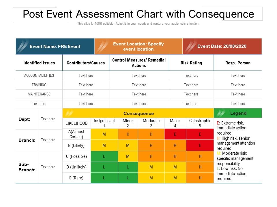 Post_Event_Assessment_Chart_With_Consequence_Ppt_PowerPoint_Presentation_Gallery_Visual_Aids_PDF_Slide_1.jpg