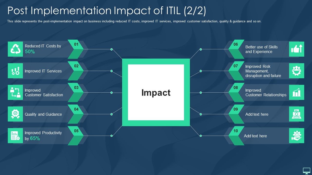Post_Implementation_Impact_Of_ITIL_Ppt_Icon_Example_File_PDF_Slide_1.jpg