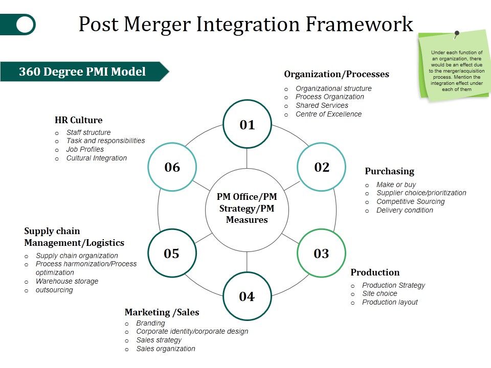 Post_Merger_Integration_Framework_Ppt_PowerPoint_Presentation_Icon_Vector_Slide_1.jpg