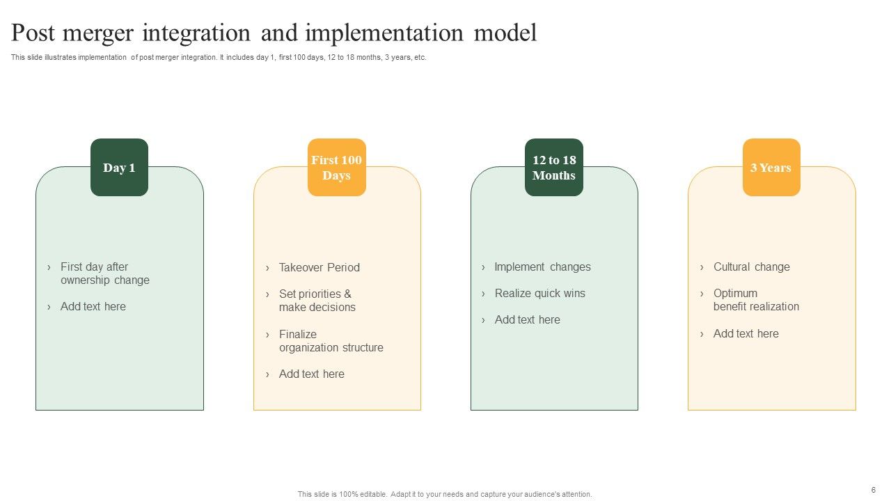 Post Merger Integration Model Ppt PowerPoint Presentation Complete Deck ...
