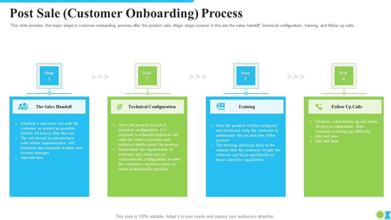 Post_Sale_Customer_Onboarding_Process_Ppt_Summary_Icons_PDF_Slide_1.jpg