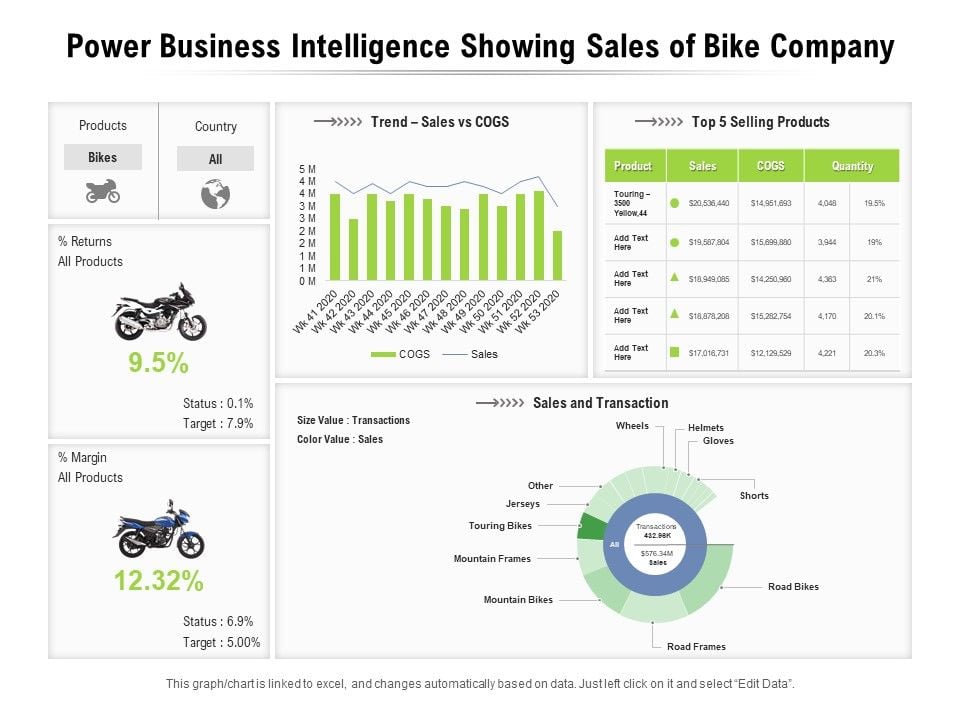 Power Business Intelligence Showing Sales Of Bike Company Ppt ...