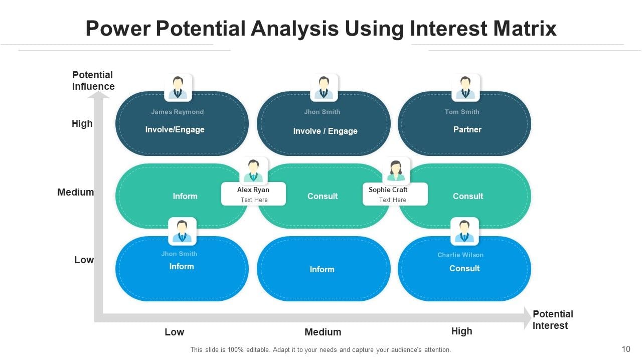 Power Interest Matrix Analysis Parameters Ppt PowerPoint Presentation ...