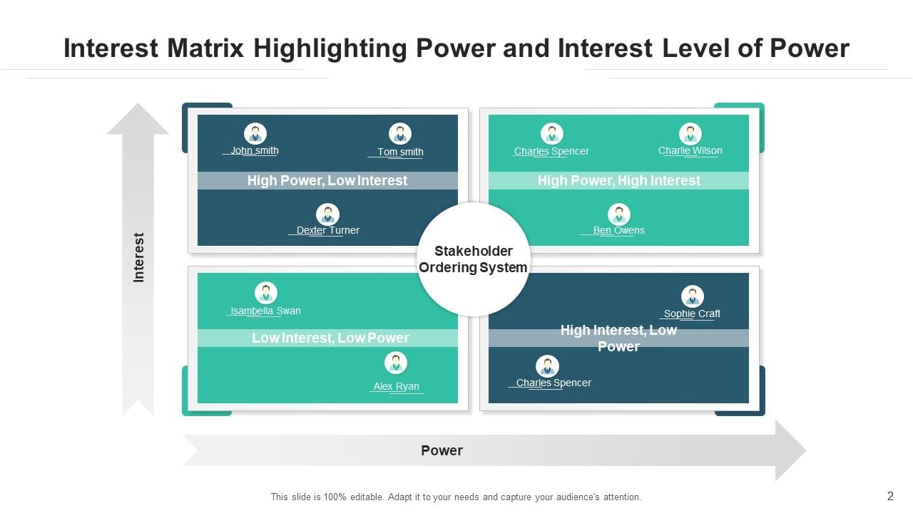 Power Interest Matrix Analysis Parameters Ppt PowerPoint Presentation ...