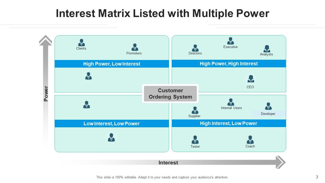 Power Interest Matrix Analysis Parameters Ppt PowerPoint Presentation ...