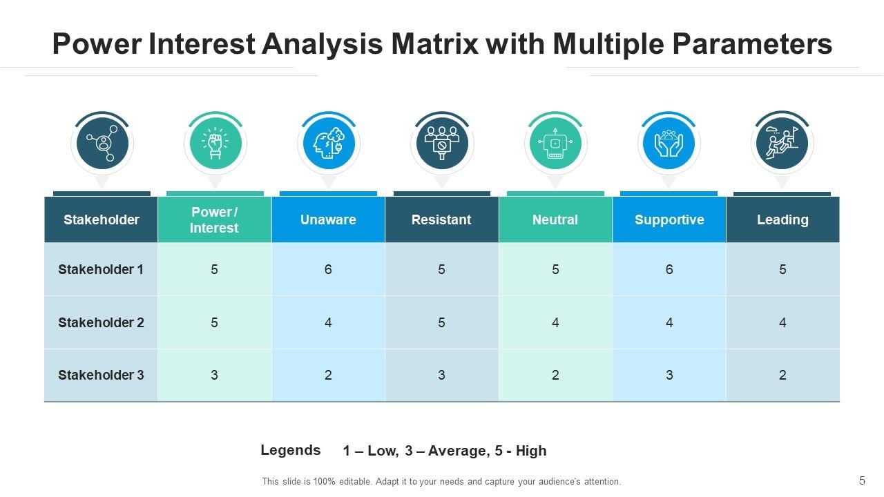 Power Interest Matrix Analysis Parameters Ppt PowerPoint Presentation ...