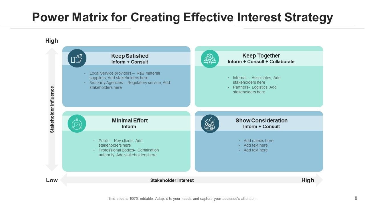 Power Interest Matrix Analysis Parameters Ppt PowerPoint Presentation ...
