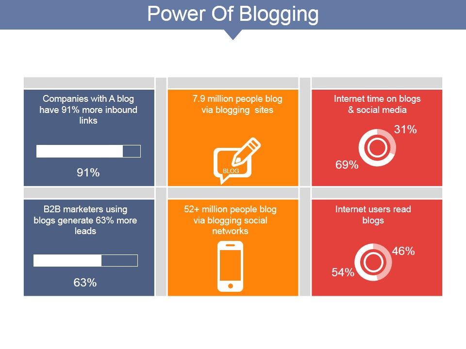 Power_Of_Blogging_Ppt_PowerPoint_Presentation_Summary_Background_Designs_Slide_1.jpg