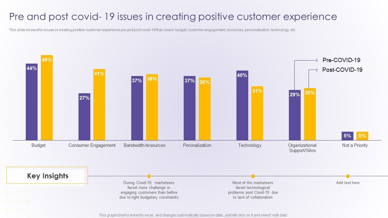 Pre_And_Post_Covid_19_Issues_In_Creating_Positive_Customer_Experience_Developing_Online_Icons_PDF_Slide_1.jpg