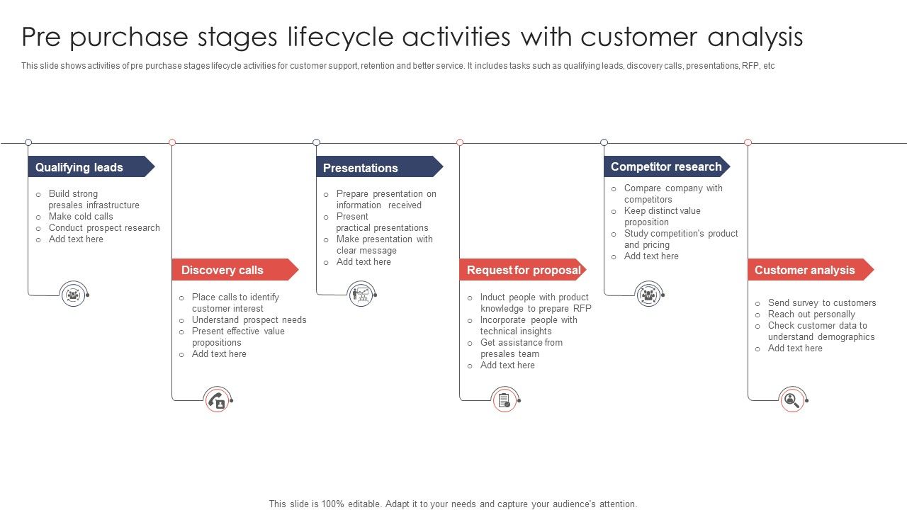 Pre_Purchase_Stages_Lifecycle_Activities_With_Customer_Analysis_Ppt_Icon_Slides_PDF_Slide_1.jpg