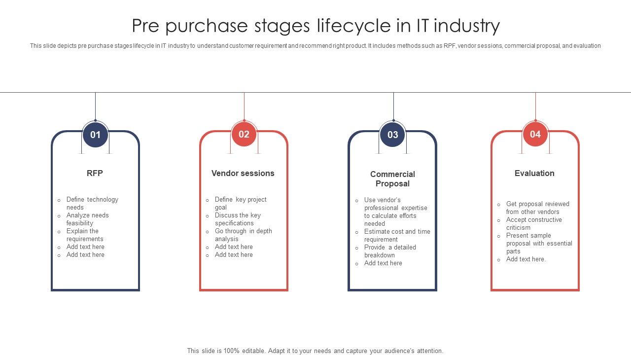 Pre_Purchase_Stages_Lifecycle_In_It_Industry_Ppt_Icon_Deck_PDF_Slide_1.jpg