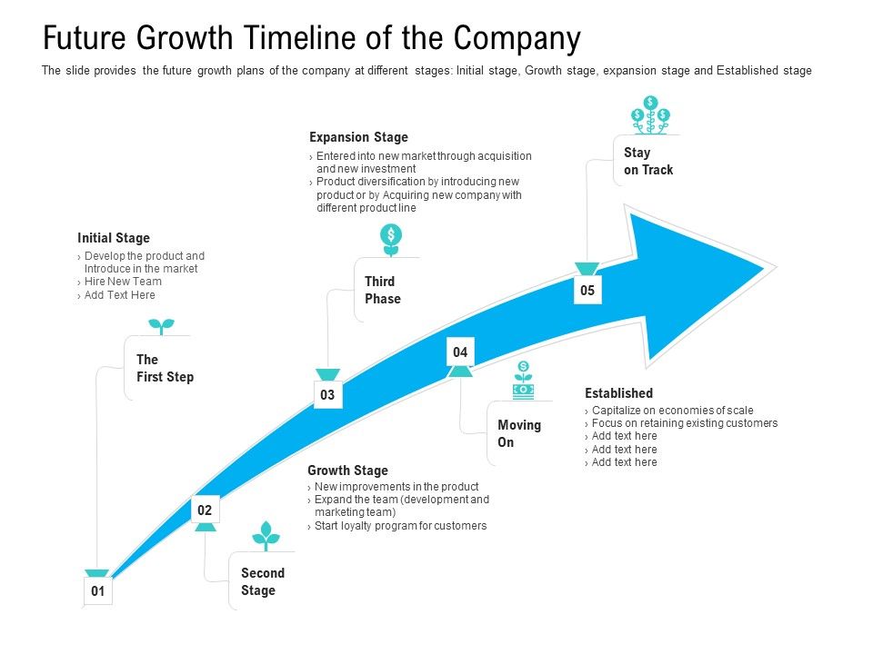 Pre_Seed_Funding_Pitch_Deck_Future_Growth_Timeline_Of_The_Company_Ppt_Professional_Icons_PDF_Slide_1.jpg