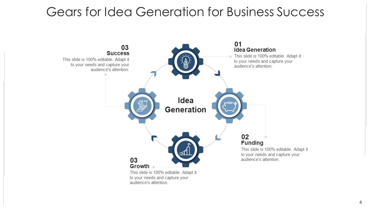 Prerequisites For Thought Formulation Ecommerce Ppt PowerPoint Presentation Complete Deck With Slides Slide04