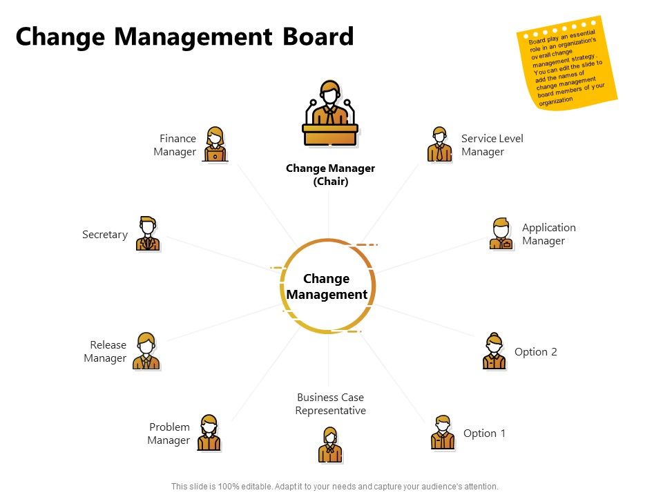 Present_Future_Budgeting_Change_Management_Board_Ppt_PowerPoint_Presentation_Icon_Images_PDF_Slide_1.jpg