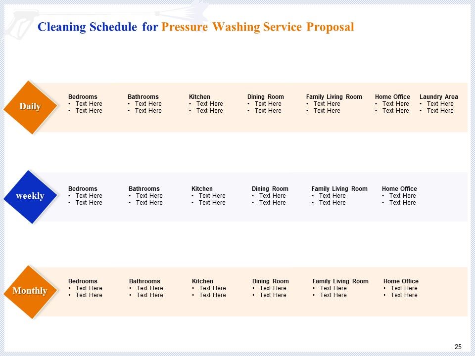 Pressure Cleaning Proposal And Service Agreement Ppt PowerPoint Presentation Complete Deck With Slides Slide25