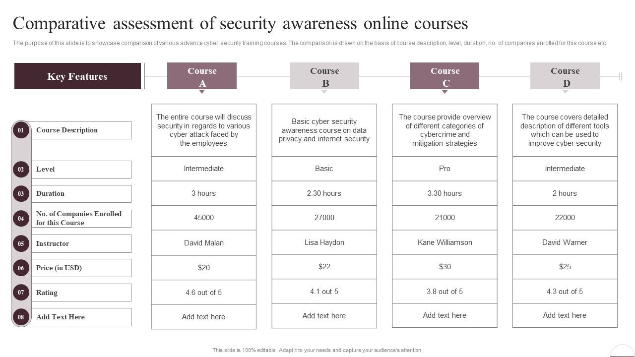 Prevention_Of_Information_Comparative_Assessment_Of_Security_Awareness_Online_Courses_Icons_PDF_Slide_1.jpg