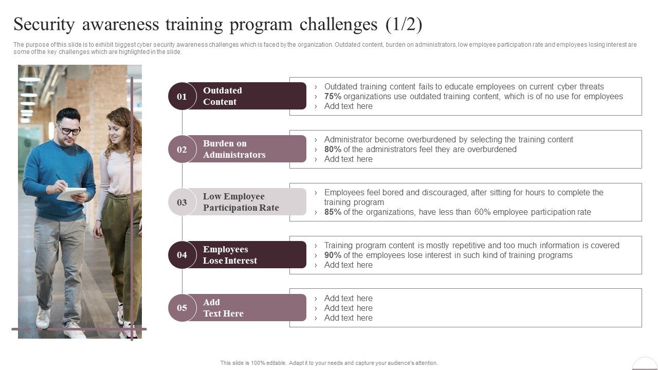Prevention_Of_Information_Security_Awareness_Training_Program_Challenges_Icons_PDF_Slide_1.jpg