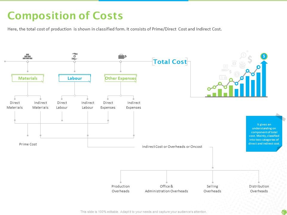 Price_Architecture_Composition_Of_Costs_Ppt_PowerPoint_Presentation_Icon_Deck_PDF_Slide_1.jpg