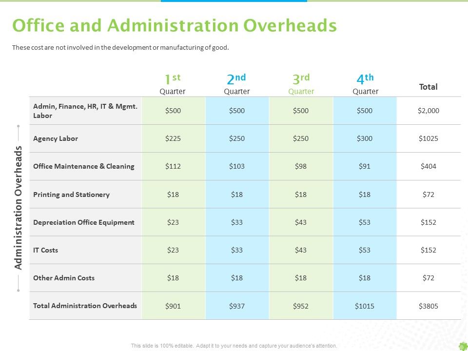 Price_Architecture_Office_And_Administration_Overheads_Ppt_PowerPoint_Presentation_Icon_Objects_PDF_Slide_1.jpg