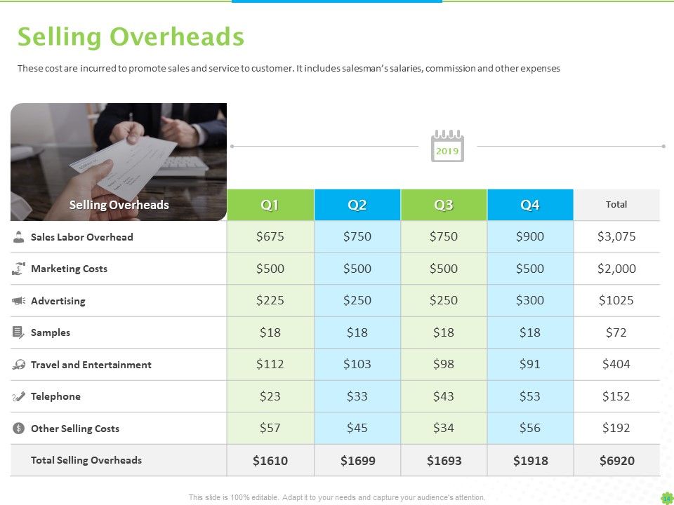 Price Architecture Ppt PowerPoint Presentation Complete Deck With Slides Slide14