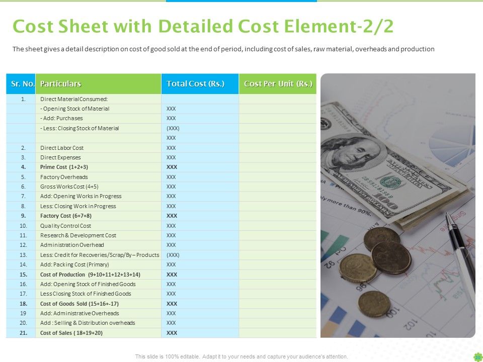 Price Architecture Ppt PowerPoint Presentation Complete Deck With Slides Slide19