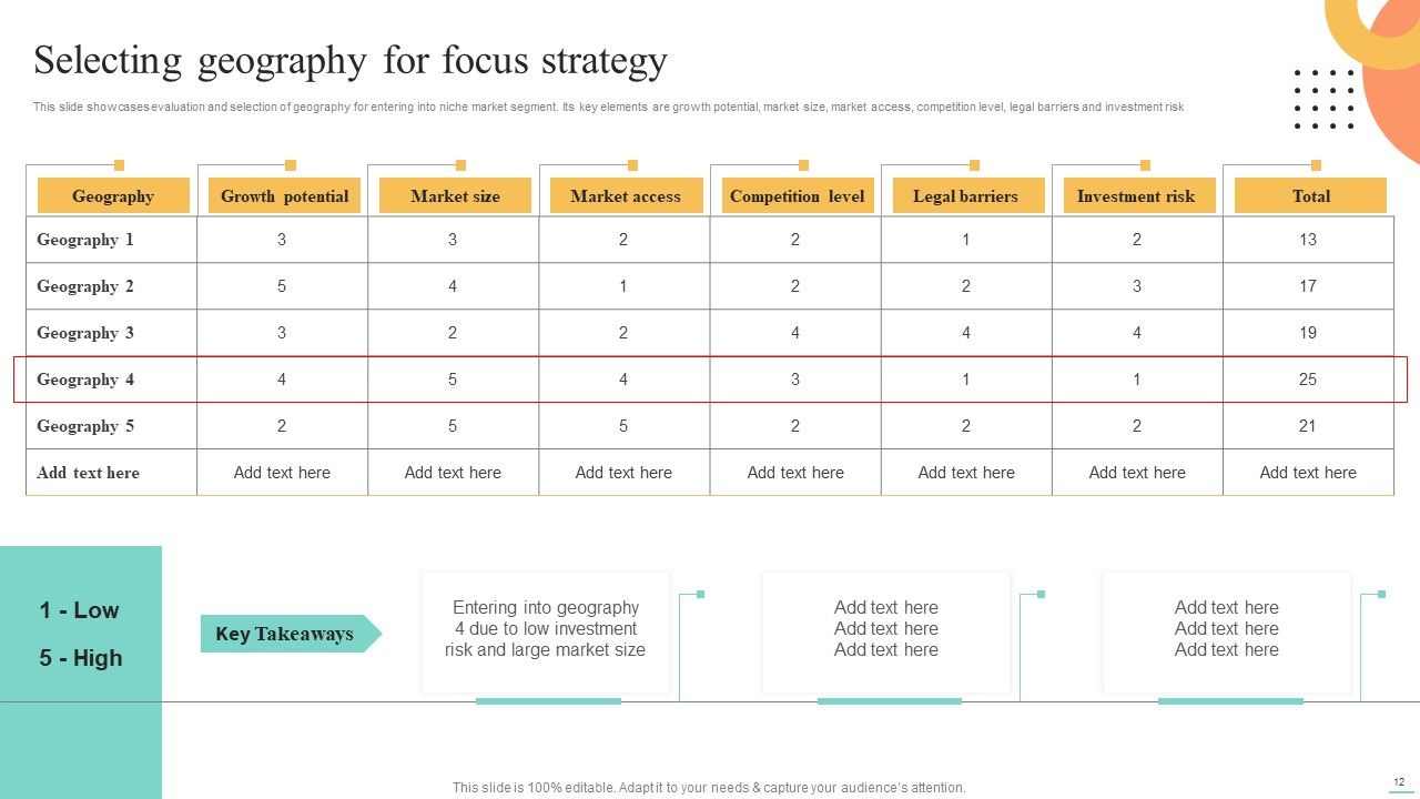 Price Leadership Technique To Offer Discounted Products In Niche Market Ppt PowerPoint Presentation Complete Deck With Slides Slide12
