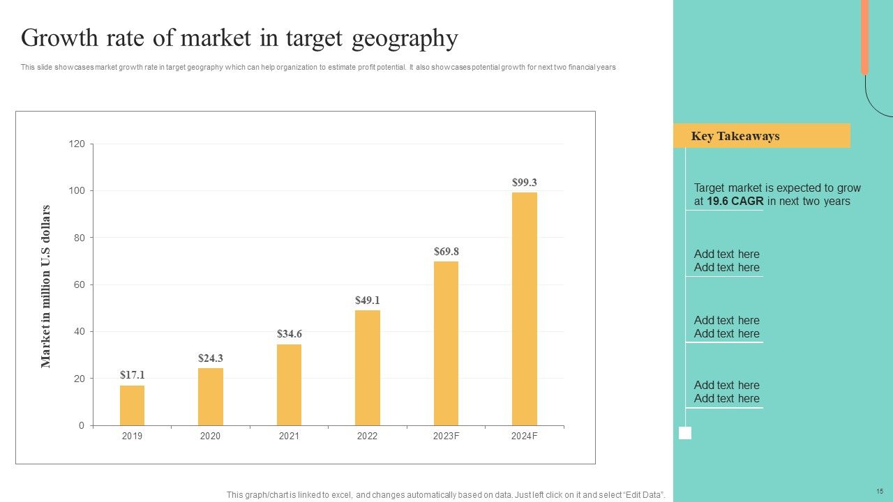 Price Leadership Technique To Offer Discounted Products In Niche Market Ppt PowerPoint Presentation Complete Deck With Slides Slide15