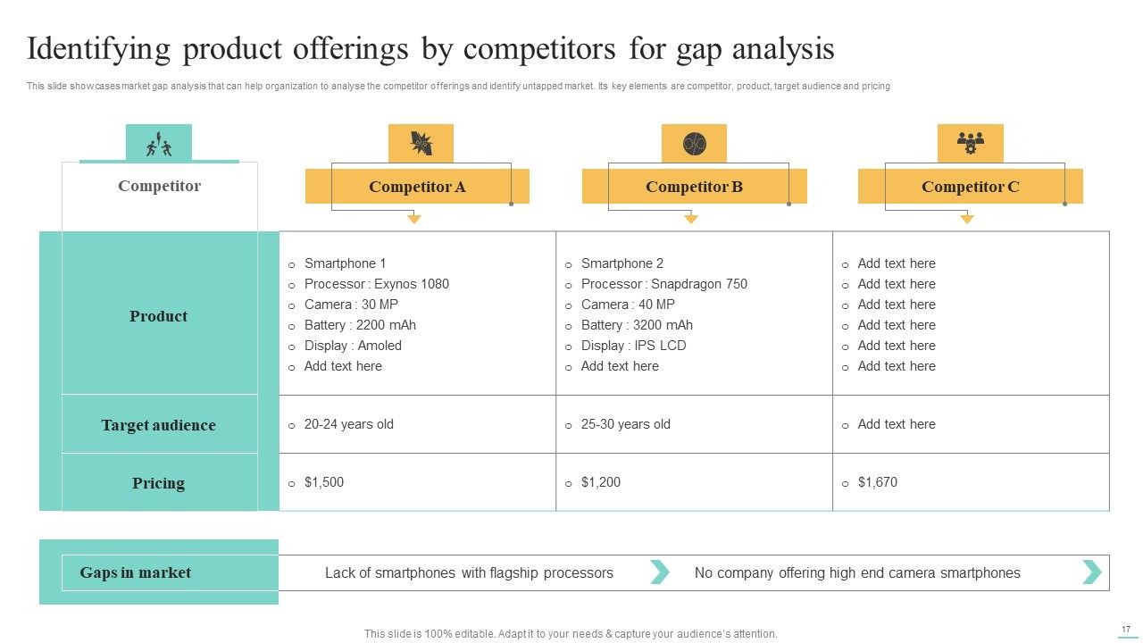 Price Leadership Technique To Offer Discounted Products In Niche Market Ppt PowerPoint Presentation Complete Deck With Slides Slide17