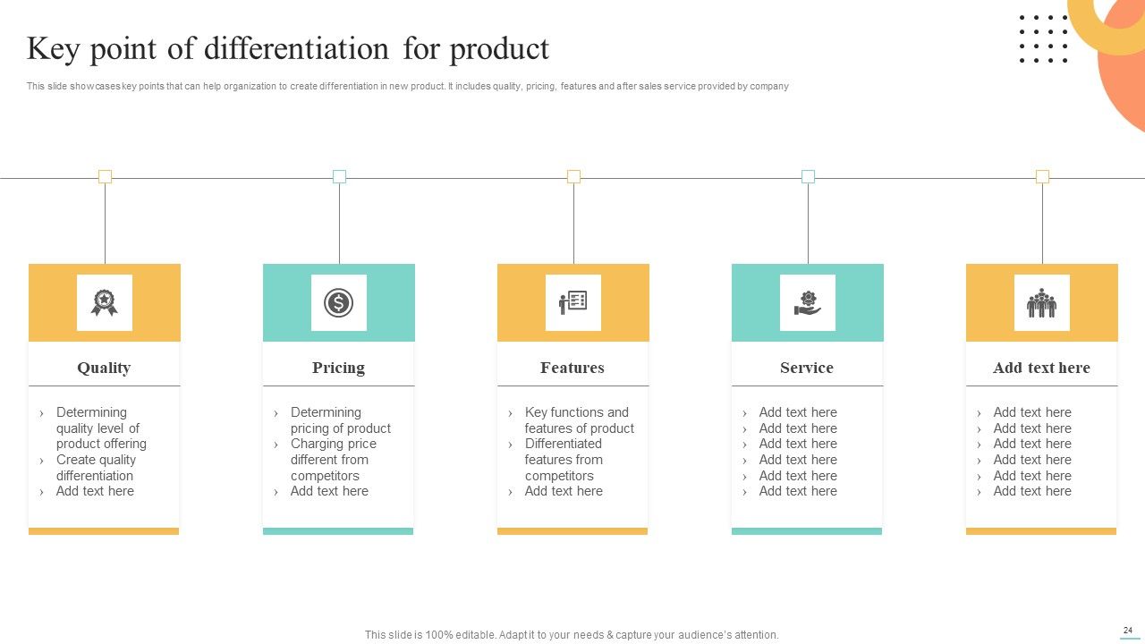 Price Leadership Technique To Offer Discounted Products In Niche Market Ppt PowerPoint Presentation Complete Deck With Slides Slide24