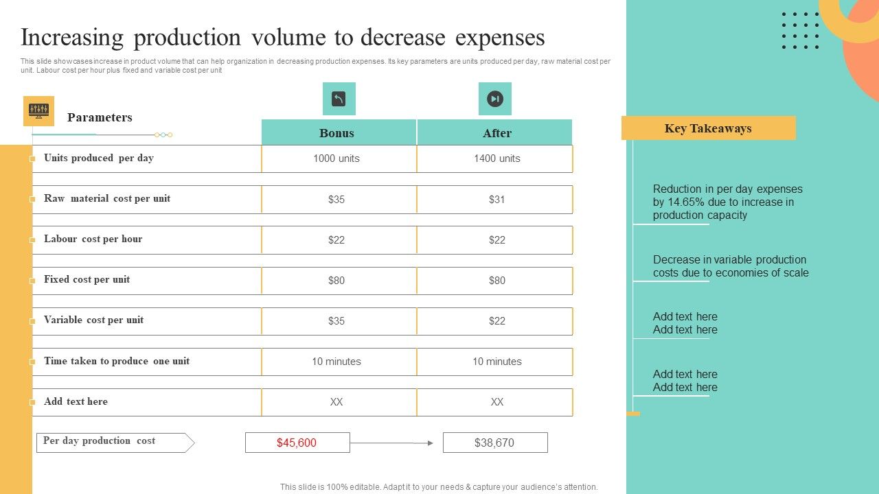 Price Leadership Technique To Offer Discounted Products In Niche Market Ppt PowerPoint Presentation Complete Deck With Slides Slide36