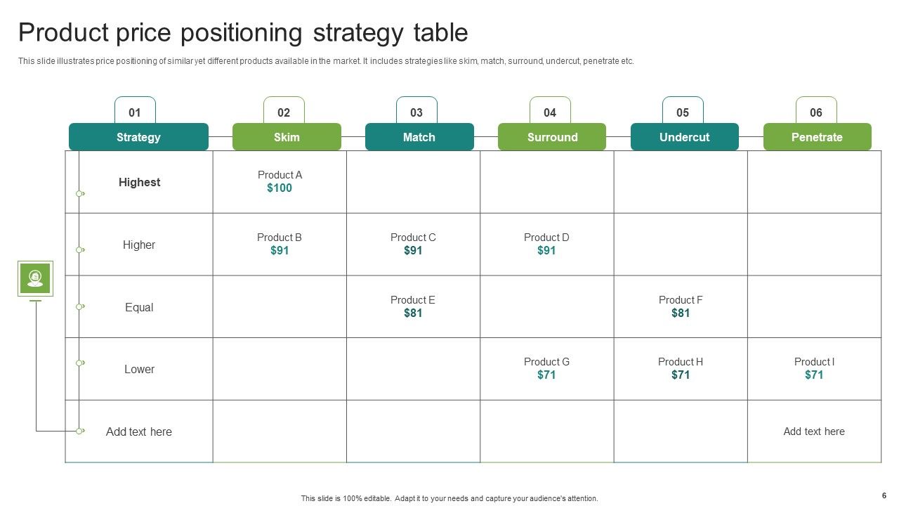 Price Positioning Strategy Ppt PowerPoint Presentation Complete Deck ...