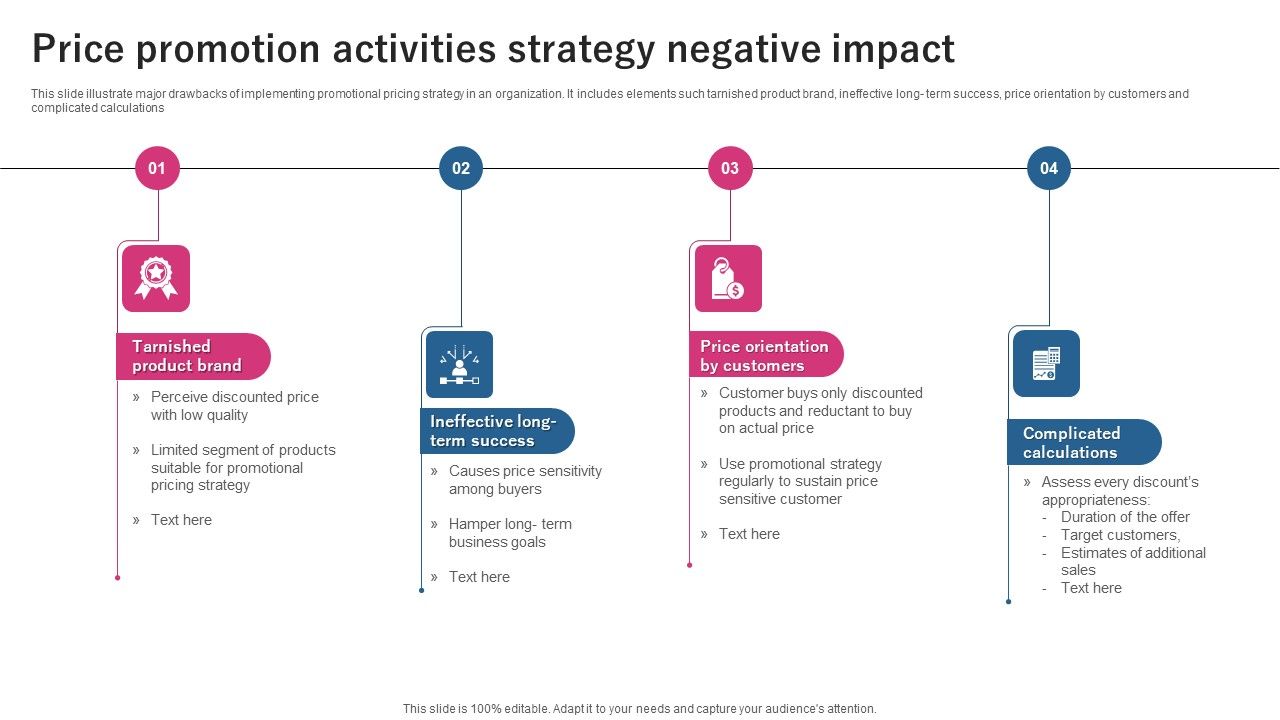 Price_Promotion_Activities_Strategy_Negative_Impact_Ppt_Icon_Example_PDF_Slide_1.jpg